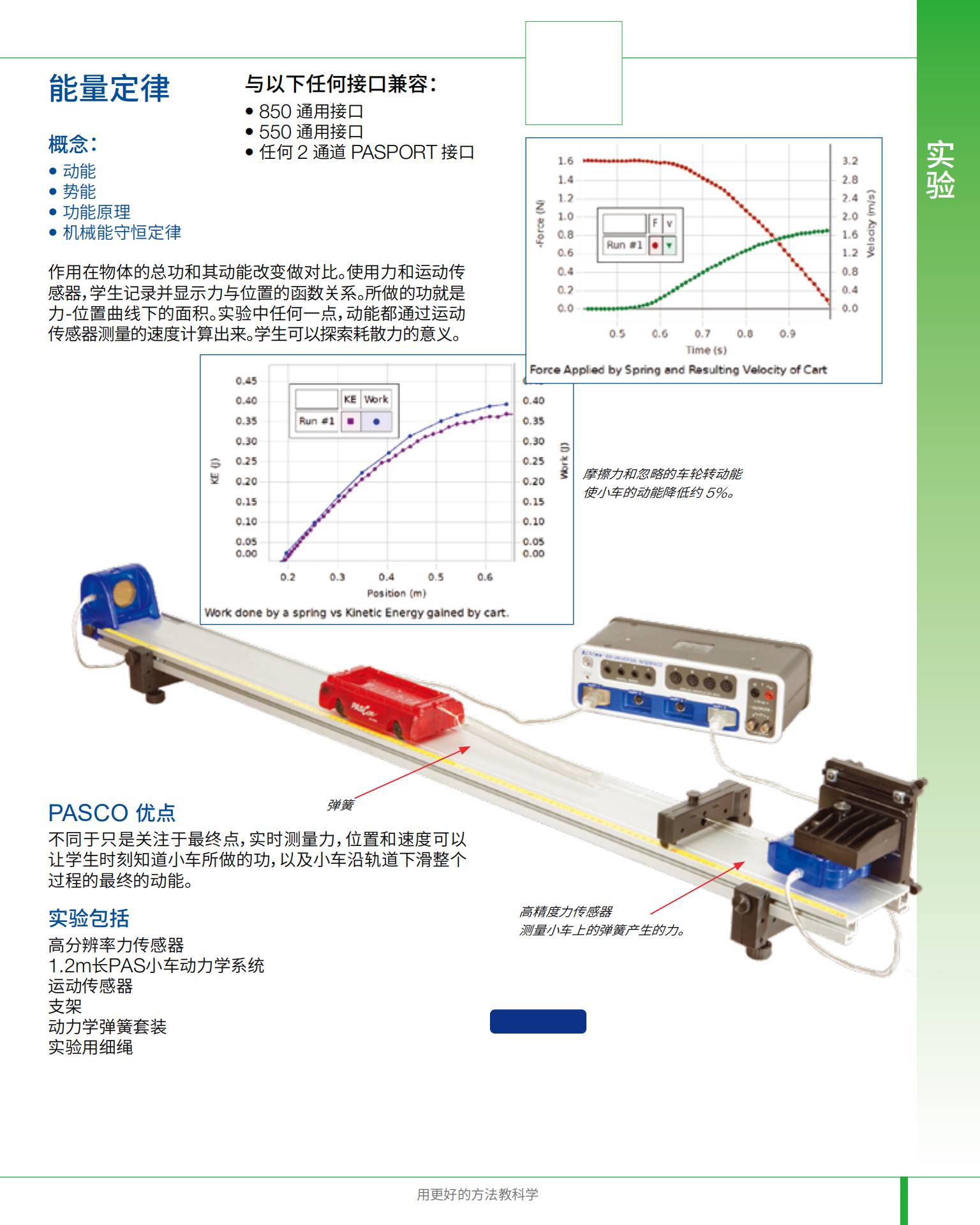 2021 PASCO&BROLIGHT物理與工程實驗目錄_70(1).jpg
