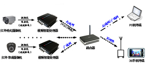 物聯(lián)網(wǎng)視頻智能感知應(yīng)用與開發(fā)系統(tǒng)