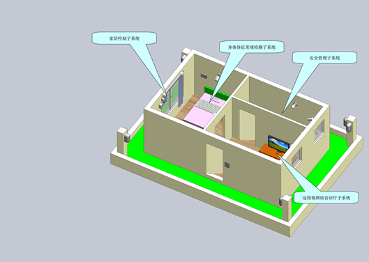 物聯(lián)網(wǎng)智能醫(yī)療控制實訓(xùn)開發(fā)系統(tǒng) EL-IOTM