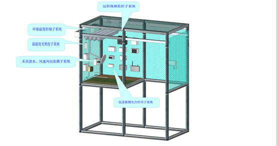 物聯網智慧農業實訓開發系統 EL-IOTA