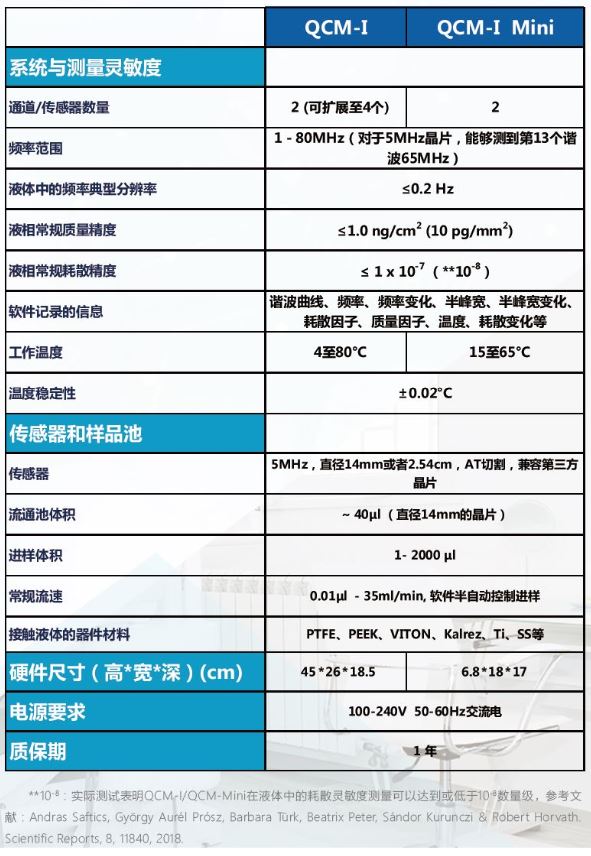 20200213-1185761207.JPG QCM-I參數(shù)表2.JPG