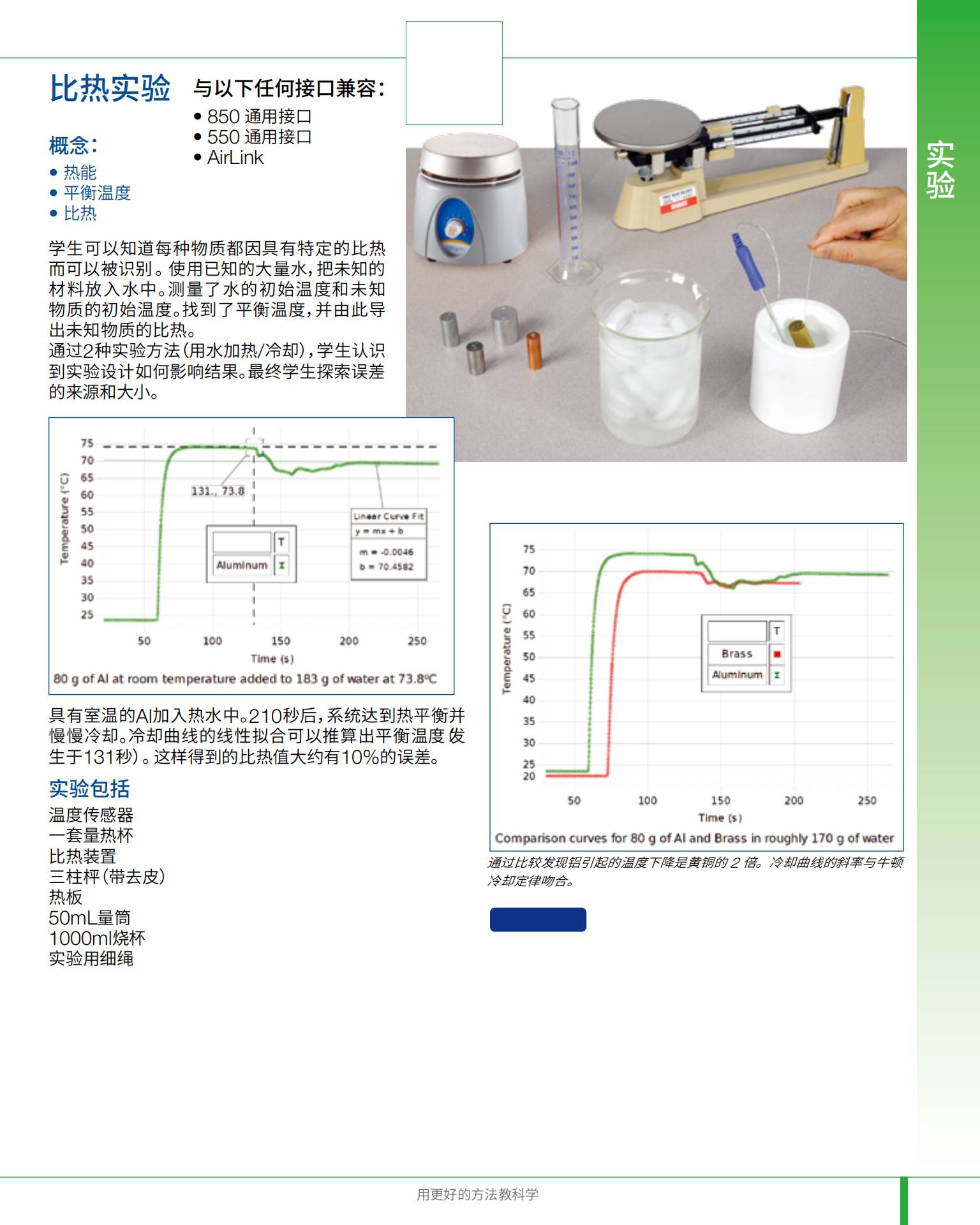 2021 PASCO&BROLIGHT物理與工程實(shí)驗(yàn)?zāi)夸沖90(1).jpg