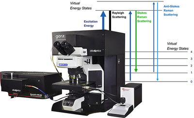 gora 共焦拉曼光谱仪