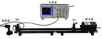 光腔衰蕩光譜檢測系統