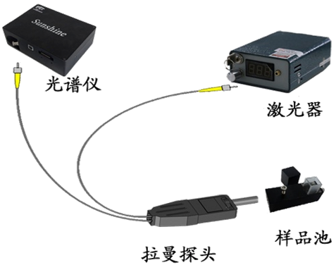 拉曼光譜測(cè)量實(shí)驗(yàn)