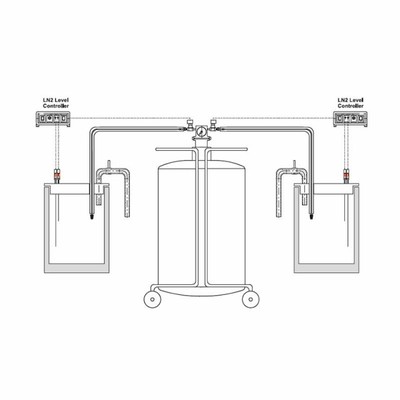 WIGGENS 全自動液氮液位控制系統