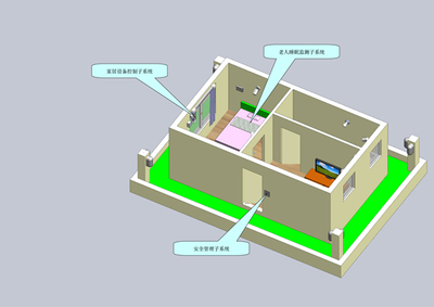 智能養老實訓開發系統 EL-IOTP